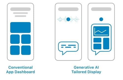 Generative AI will Forever Change the Mobile Dashboard in Financial Apps