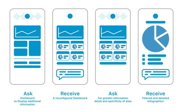 Generative AI will Forever Change the Mobile Dashboard in Financial Apps